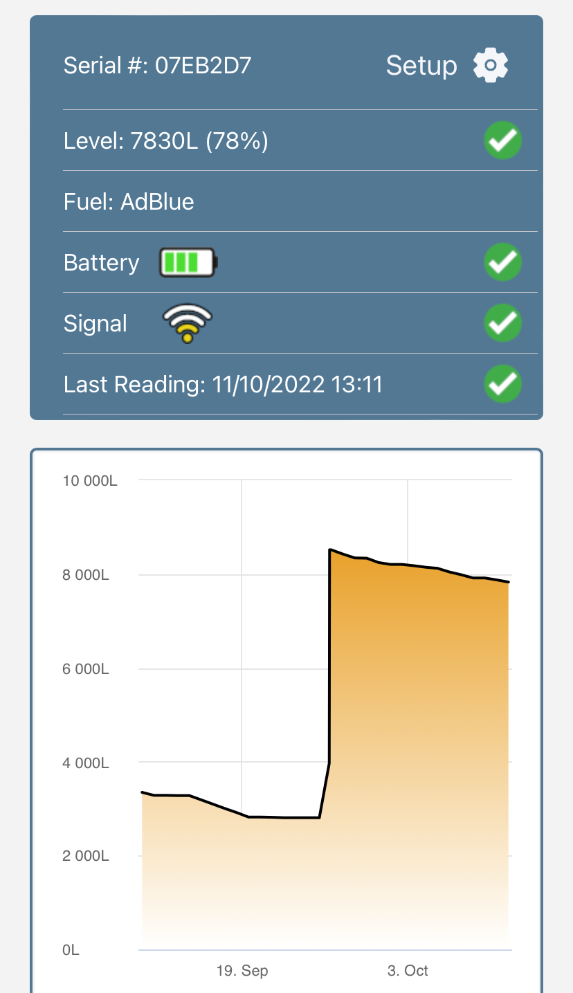 Remote Tank Level Monitoring Agriemach Ltd